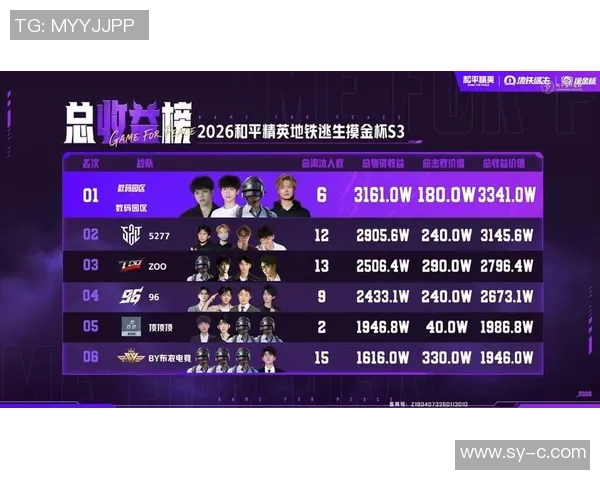 和平精英战术排行榜揭晓IG战队荣登榜首引发热议 和平精英战术排行榜揭晓IG战队荣登榜首引发热议