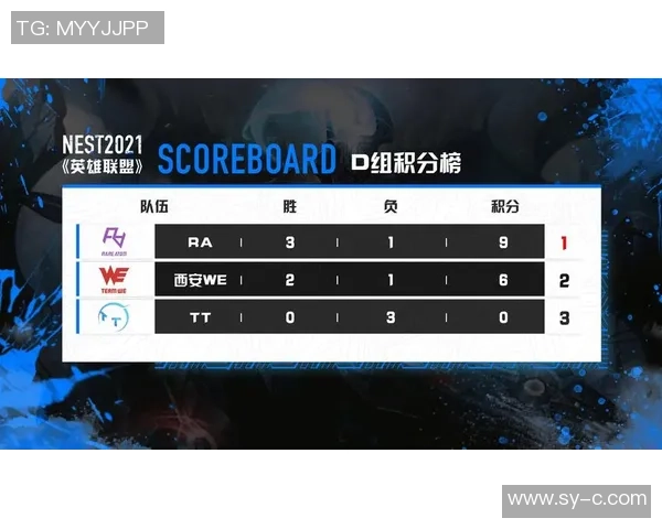 英雄联盟灵活性排名新突破V5展现强大创新实力引发关注